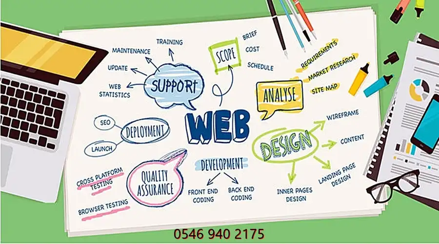 › nbsp› Web Site Tasarım | 0546 940 2175